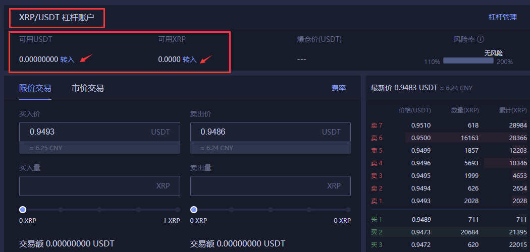 杠杆交易操作流程 常见问题 第3张