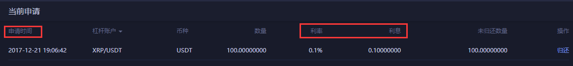 杠杆交易操作流程 常见问题 第7张