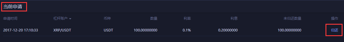 杠杆交易操作流程 常见问题 第14张