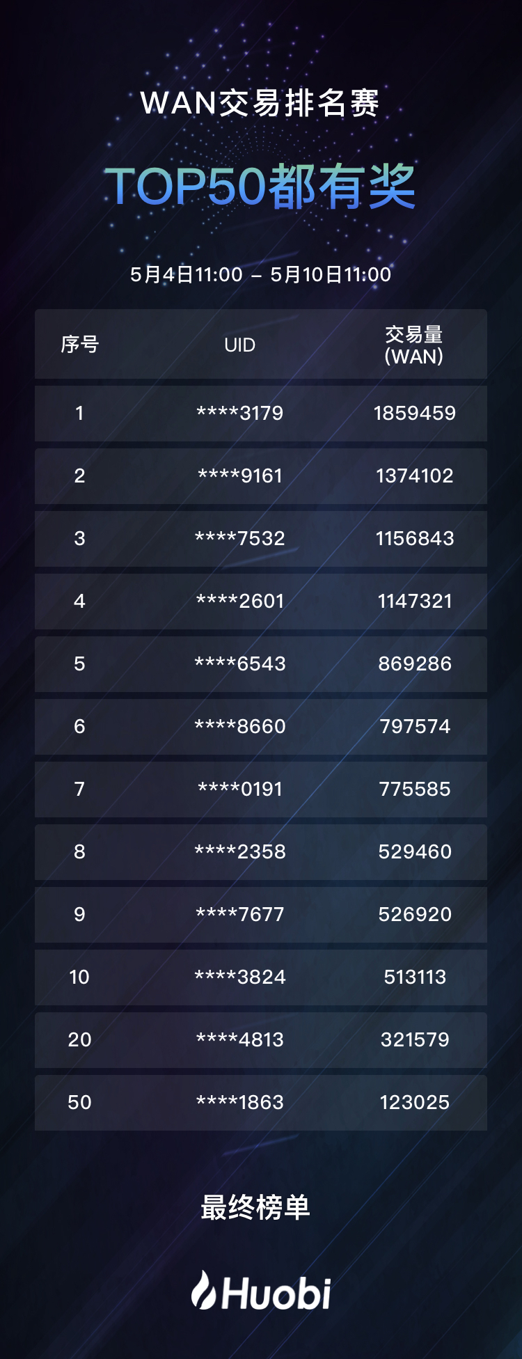 火币全球专业站5月3日11:00上线 Wanchain (WAN)