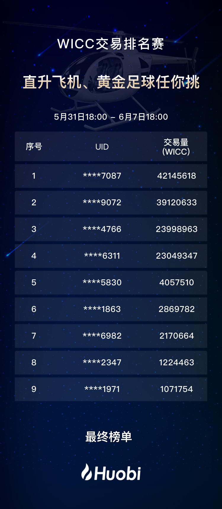 WICC交易排名赛 直升飞机、黄金足球任你挑