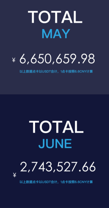 火币全球超级火伴第二期招募计划启动 火币公告 第2张