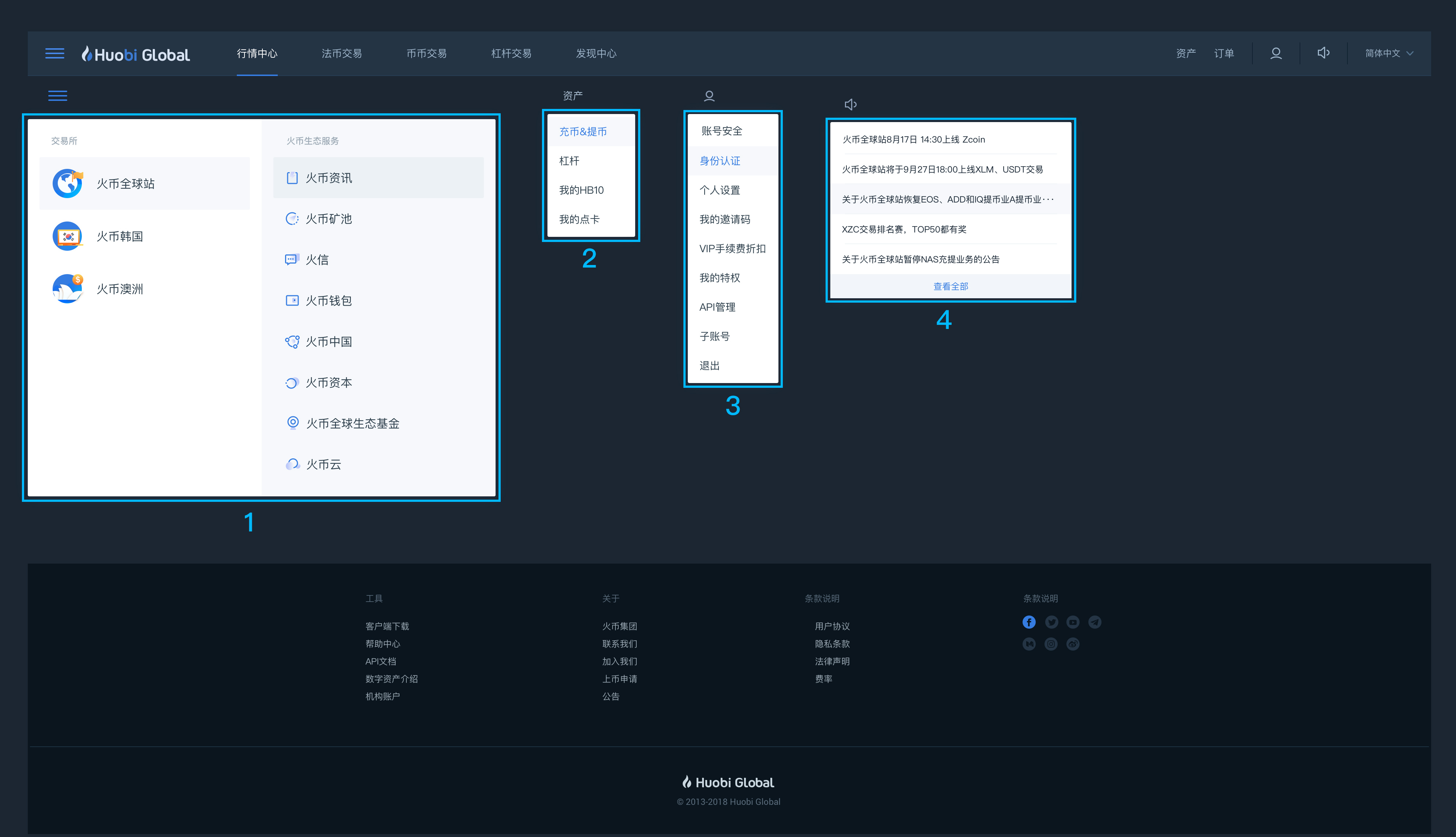 关于火币全球站Web3.0版本发布的公告 火币公告 第2张