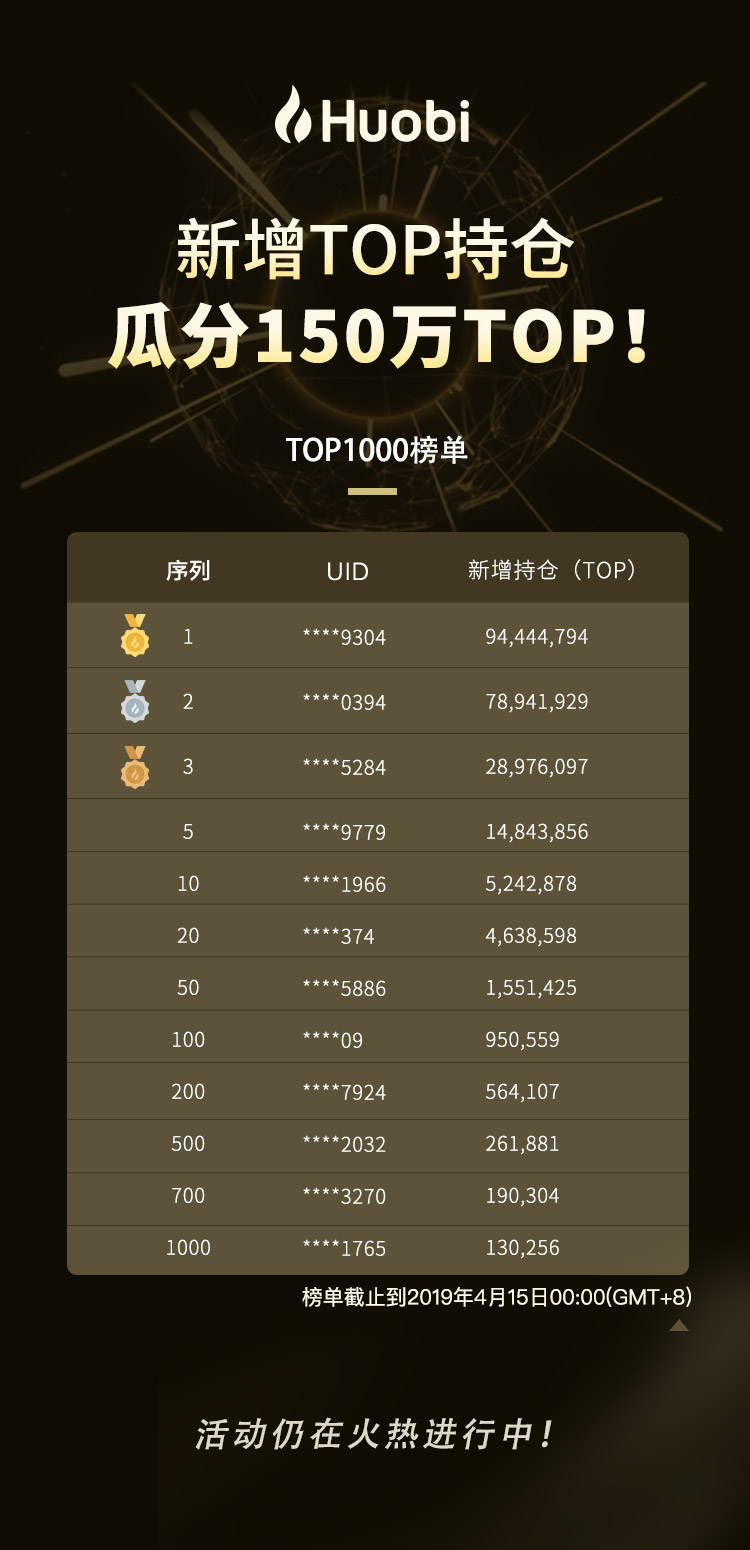 TOP全球首发！新增持仓、交易赢500万TOP大奖！