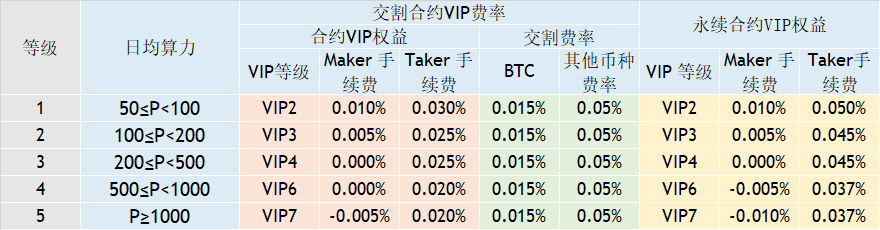“火币矿池两周年庆&矿工狂欢节”盛大开启 ，多重矿工福利等你拿 火币公告