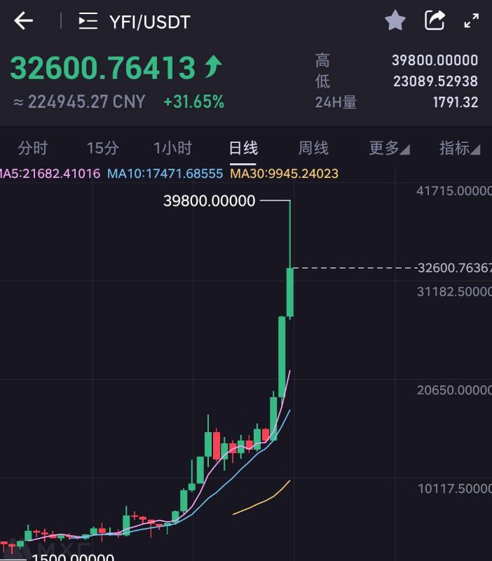 mark交易所正规吗
