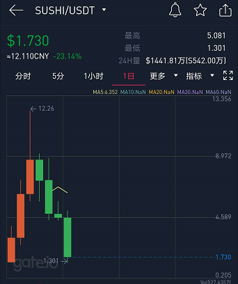 币安交易所app下载 火币资讯
