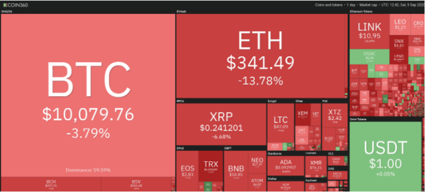 Binance
