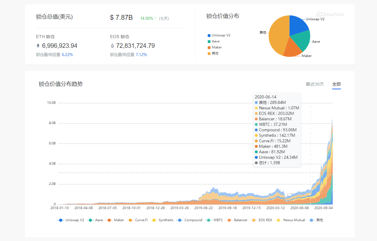 gate交易所网