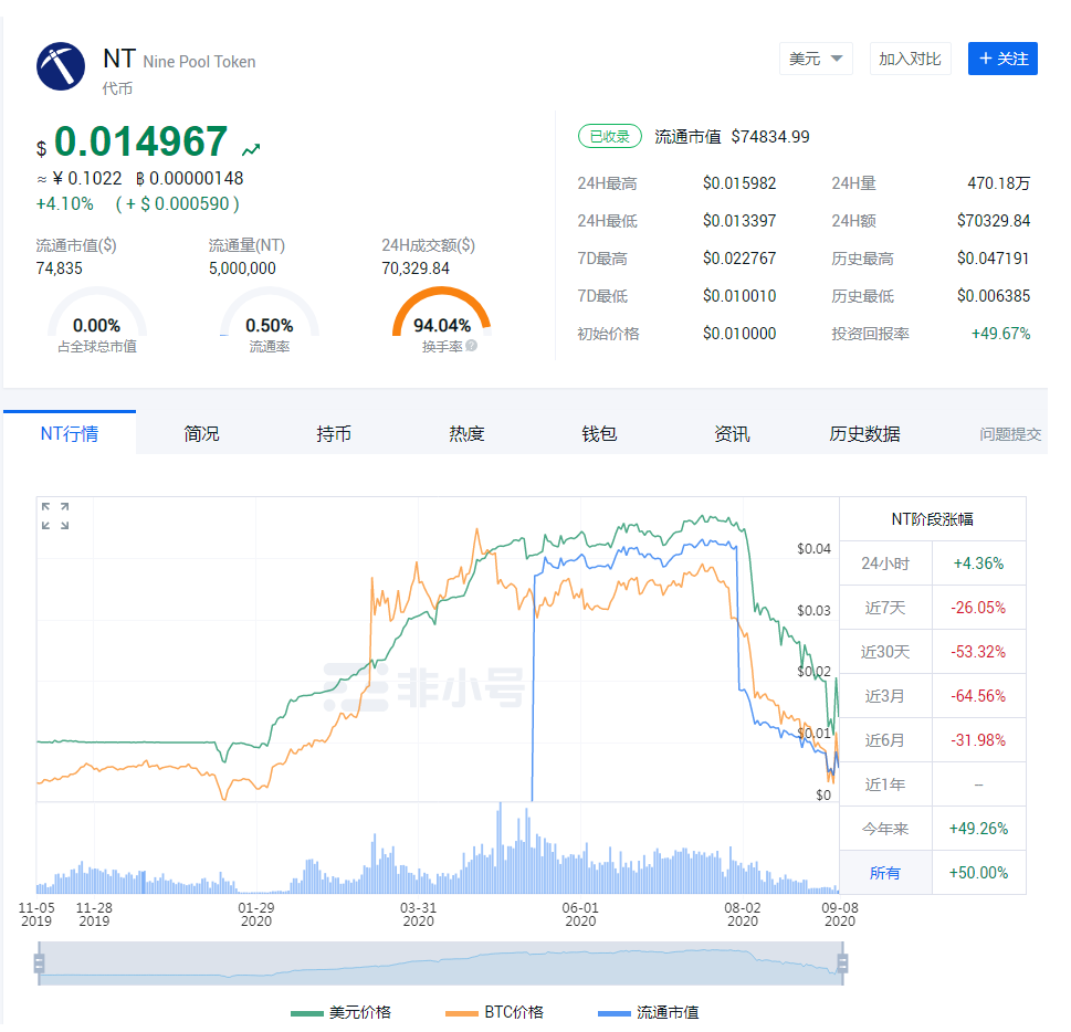 火币中国网