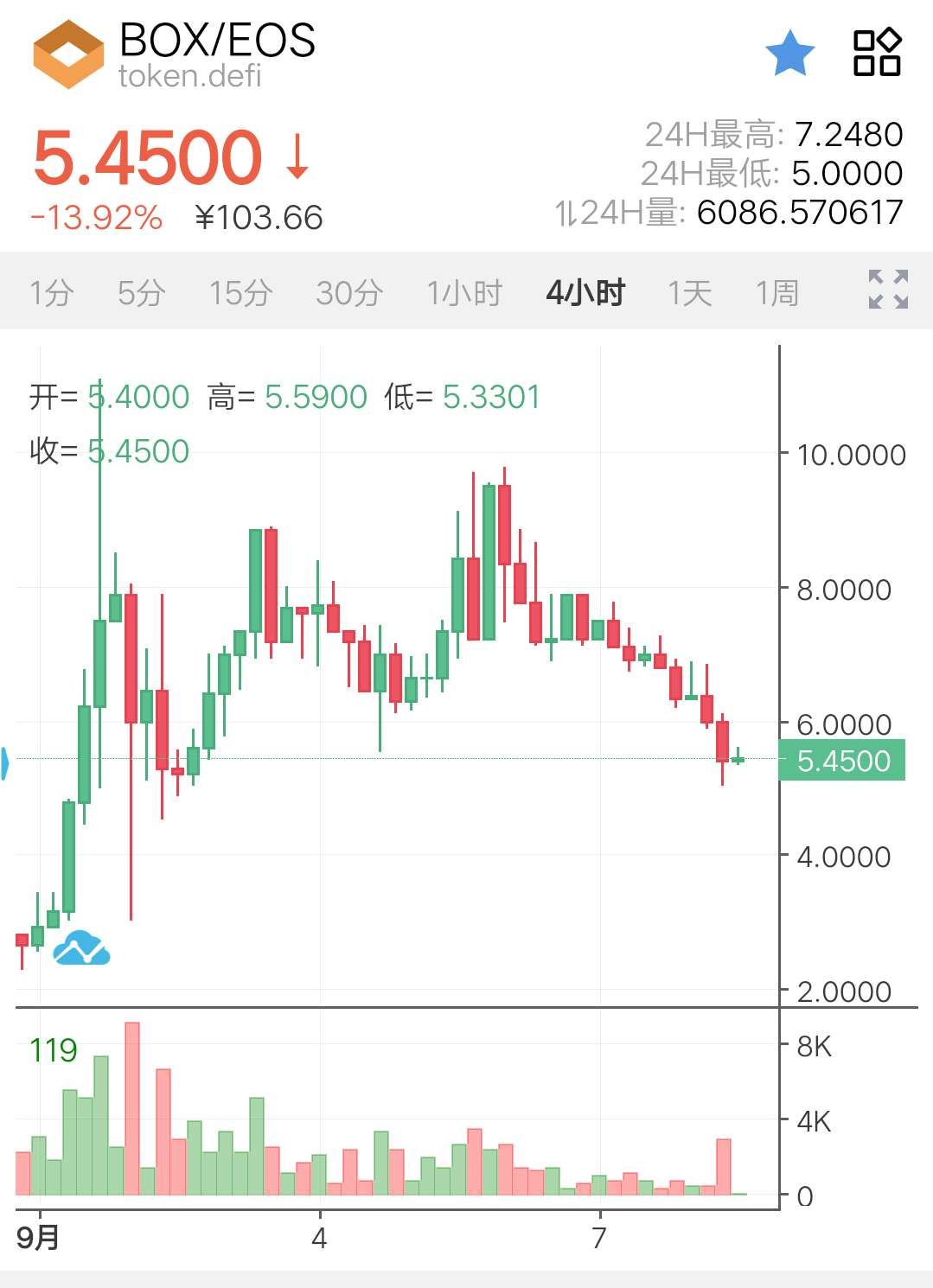 火币Pro苹果版