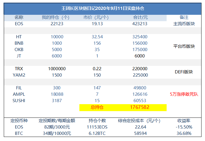 马云购买200亿比特币