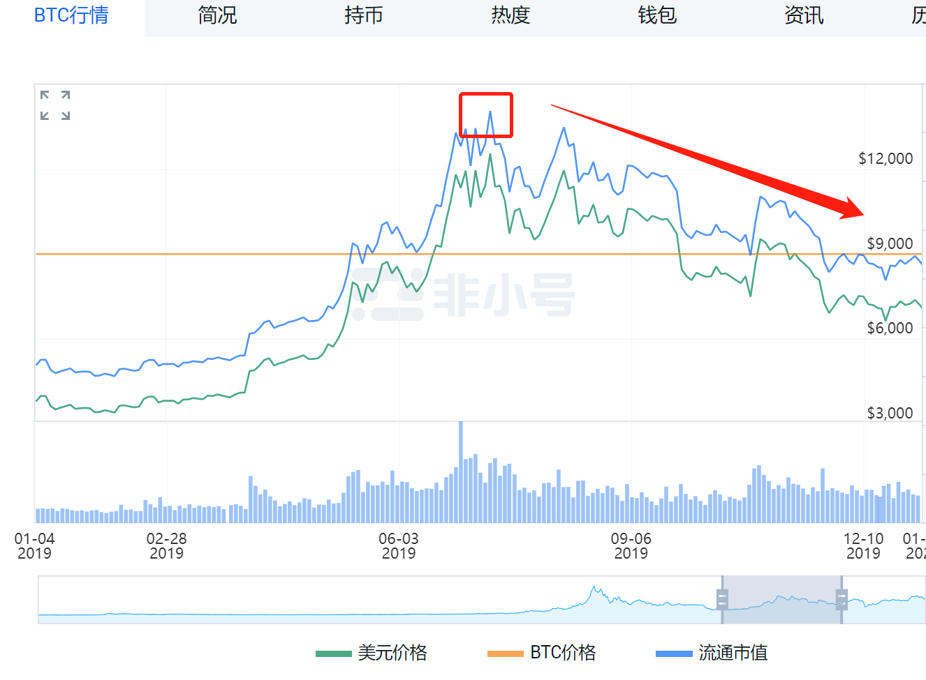 手机上最火3个挖矿软件