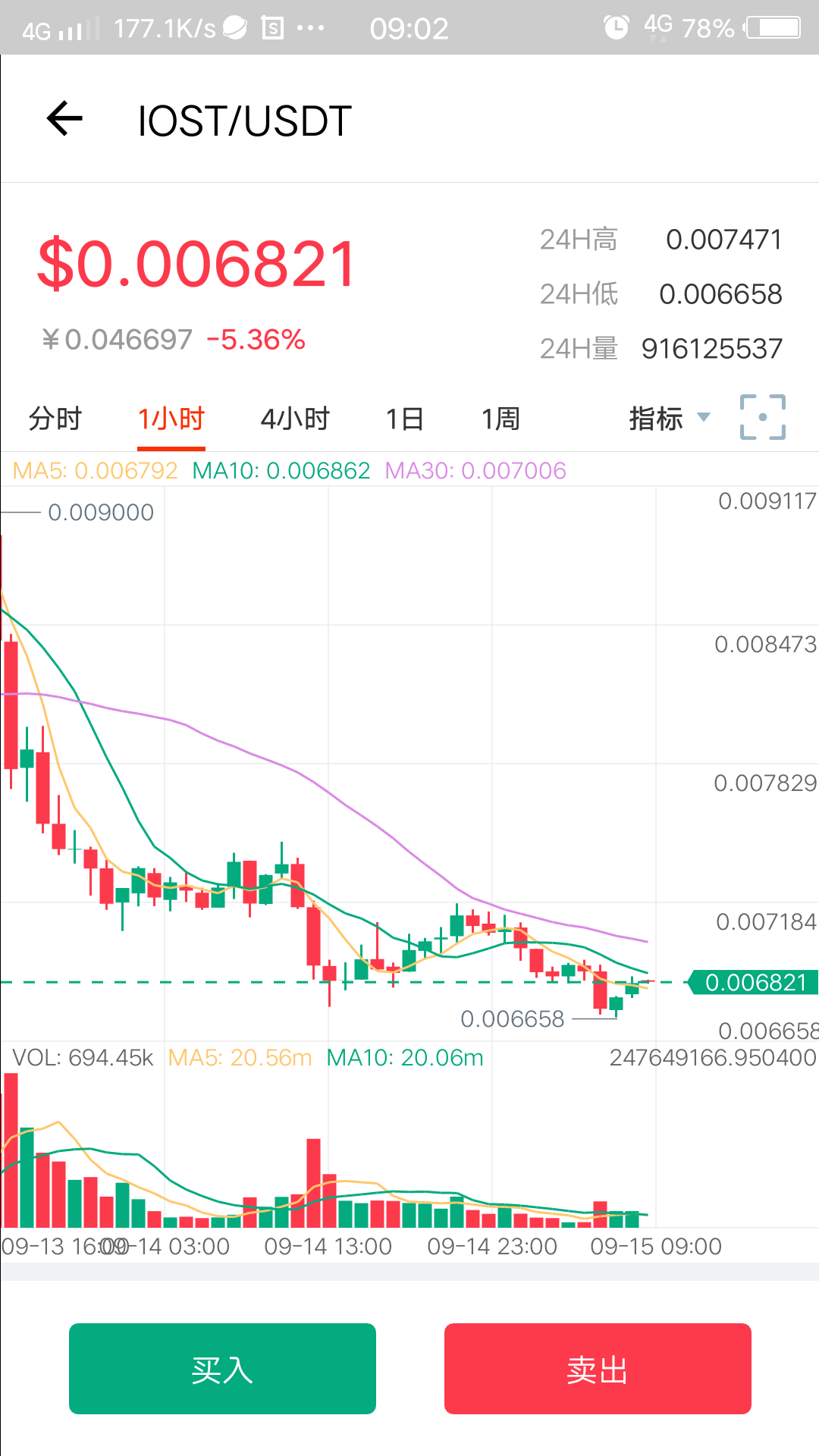 为什么有人拉我做比特币