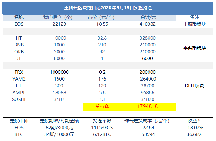 2020最具潜力的十大数字货币