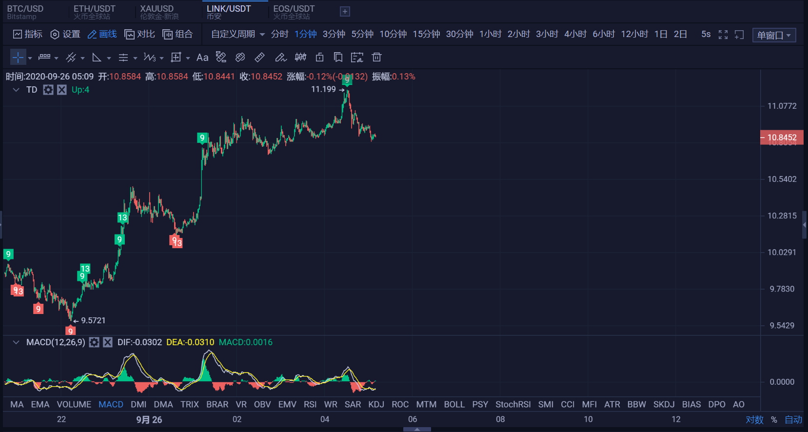 比特币今天价格多少钱