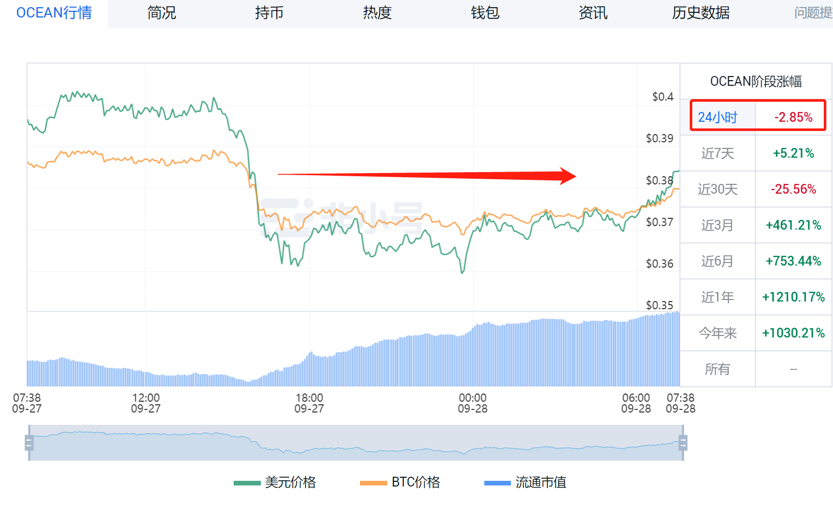 比特币价格走势历史图