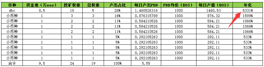 比特币下一轮牛市2020