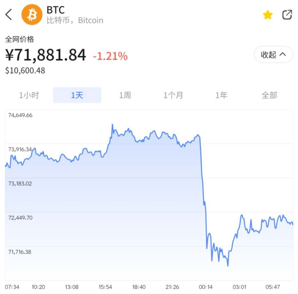 比特币暴跌最新消息
