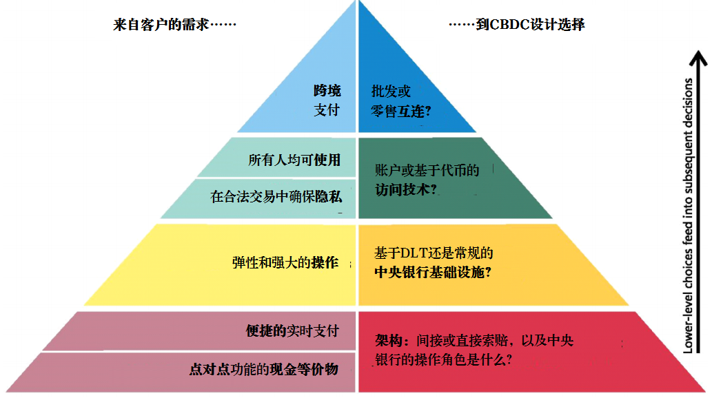 比特币价格暴涨