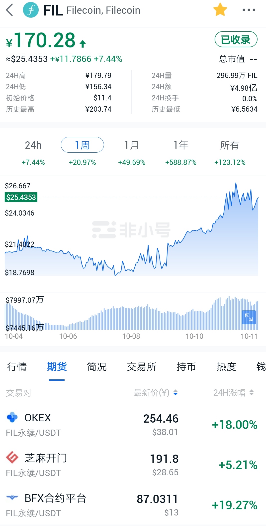 1比特币价格今日行情
