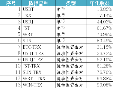 2020年最可能涨的币
