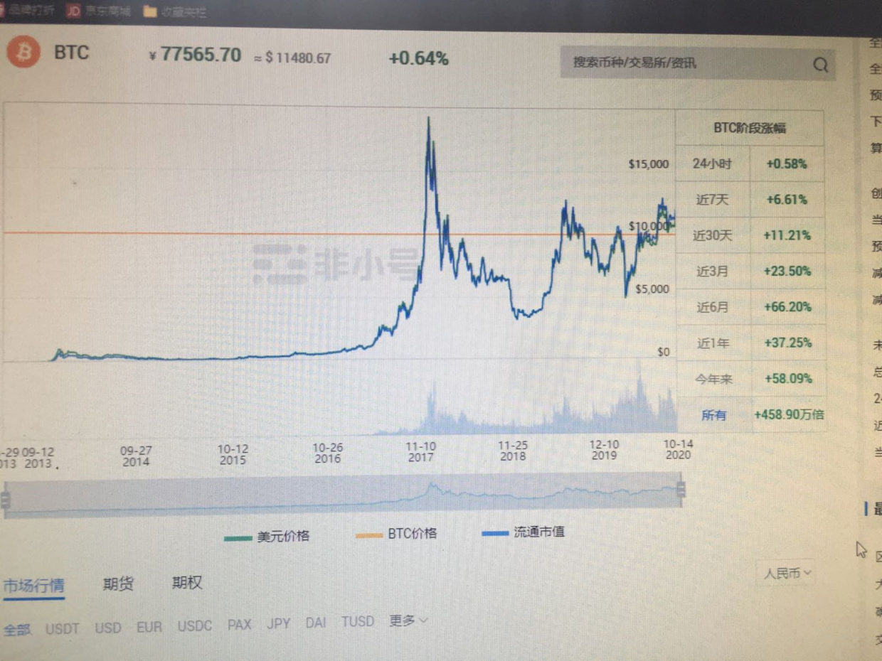 比特币的最新价格今天