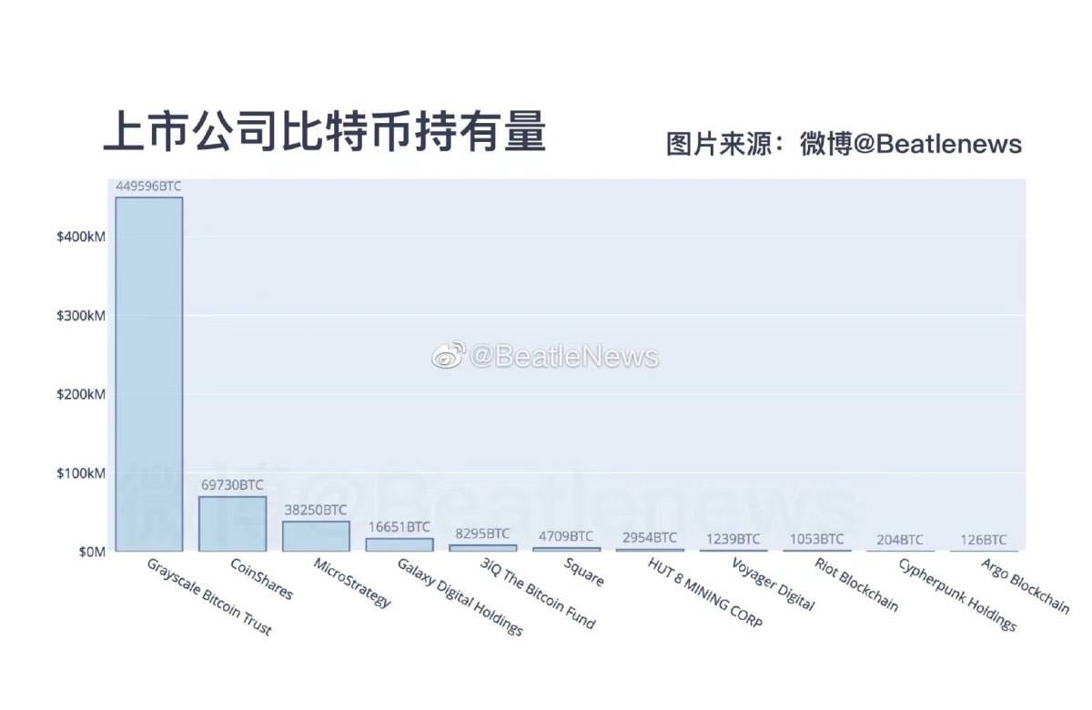 比特币根本卖不掉