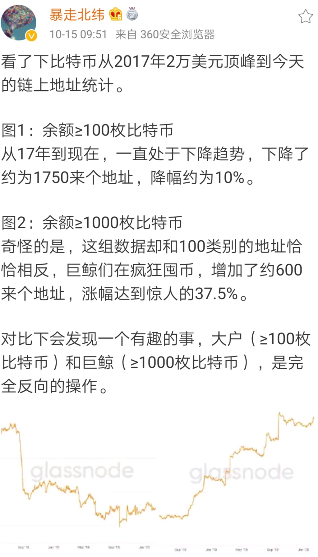 比特币最新消息分析