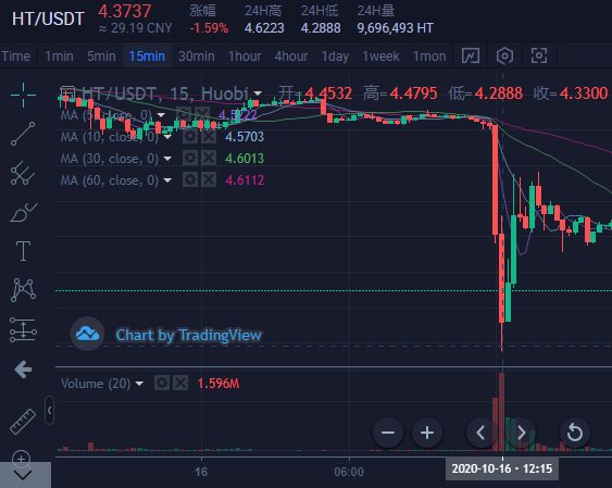 老公做比特币输了100万