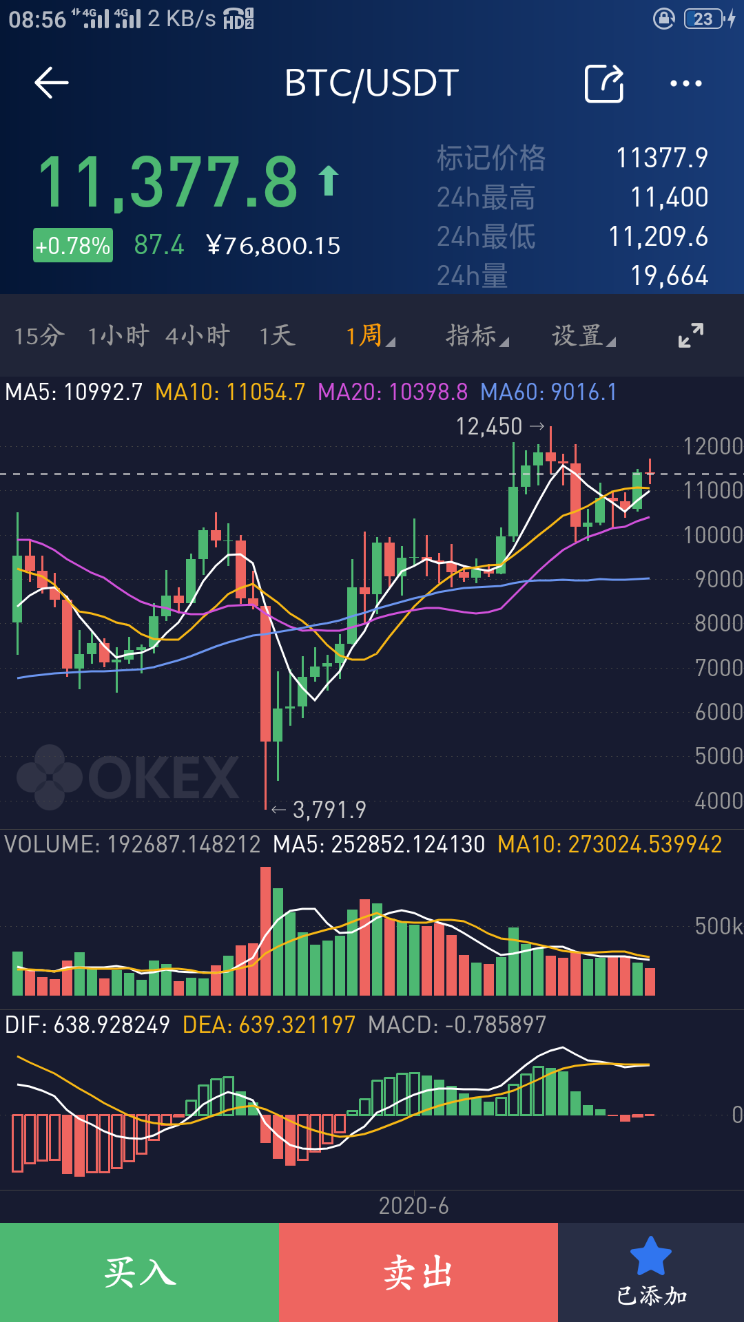 未来有1个比特币的人 火币资讯