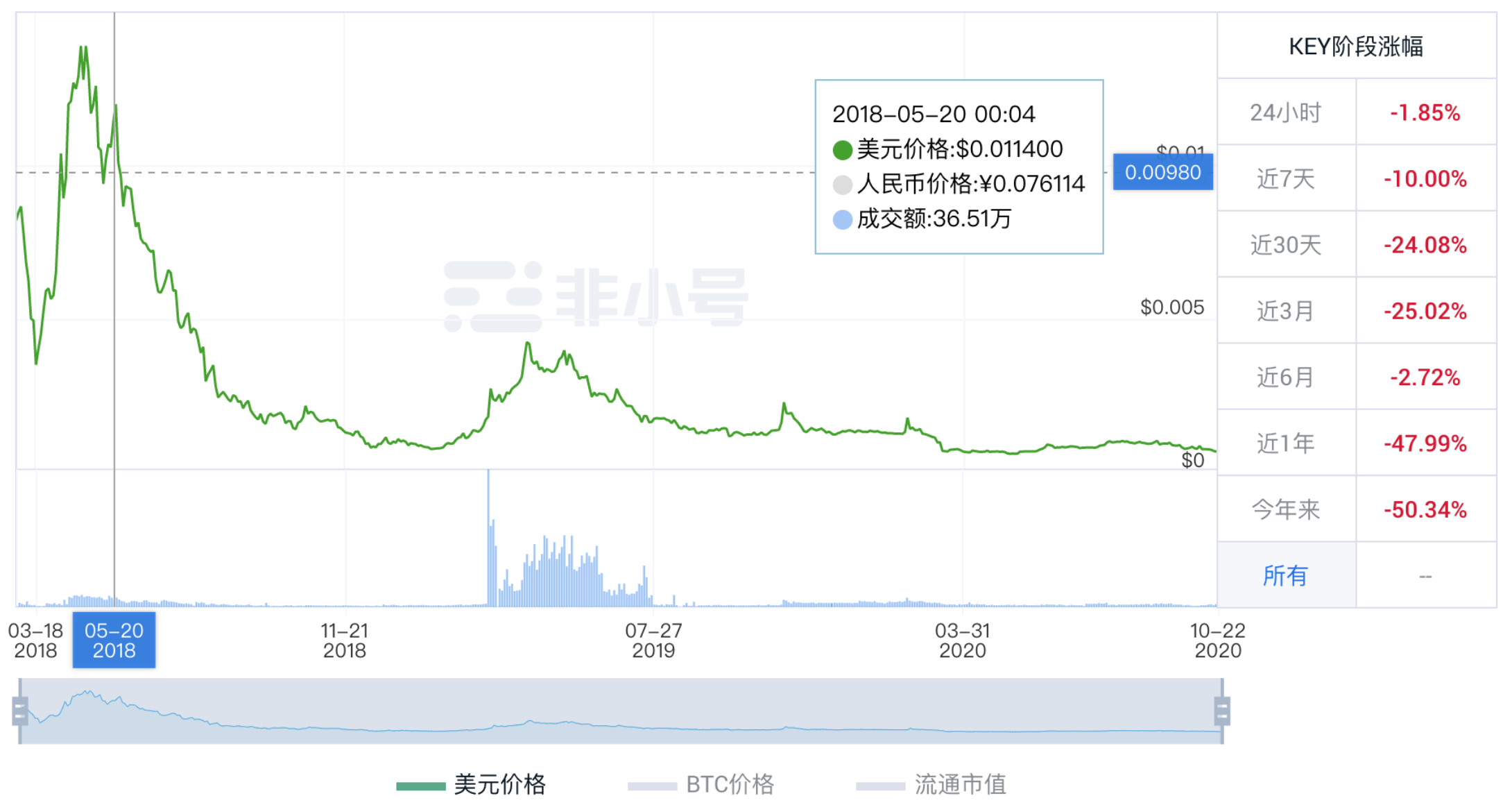 btc,btcchina