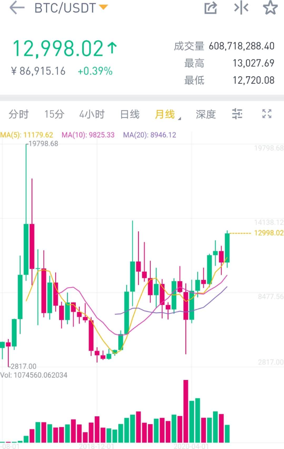 比特币 挖矿,比特币 挖矿机
