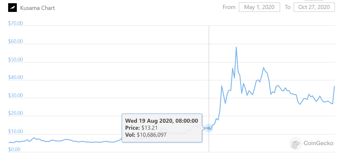 allcoin