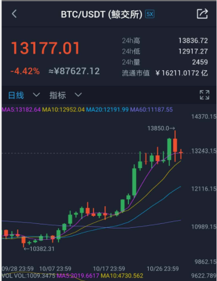btc行情,btc行情走势