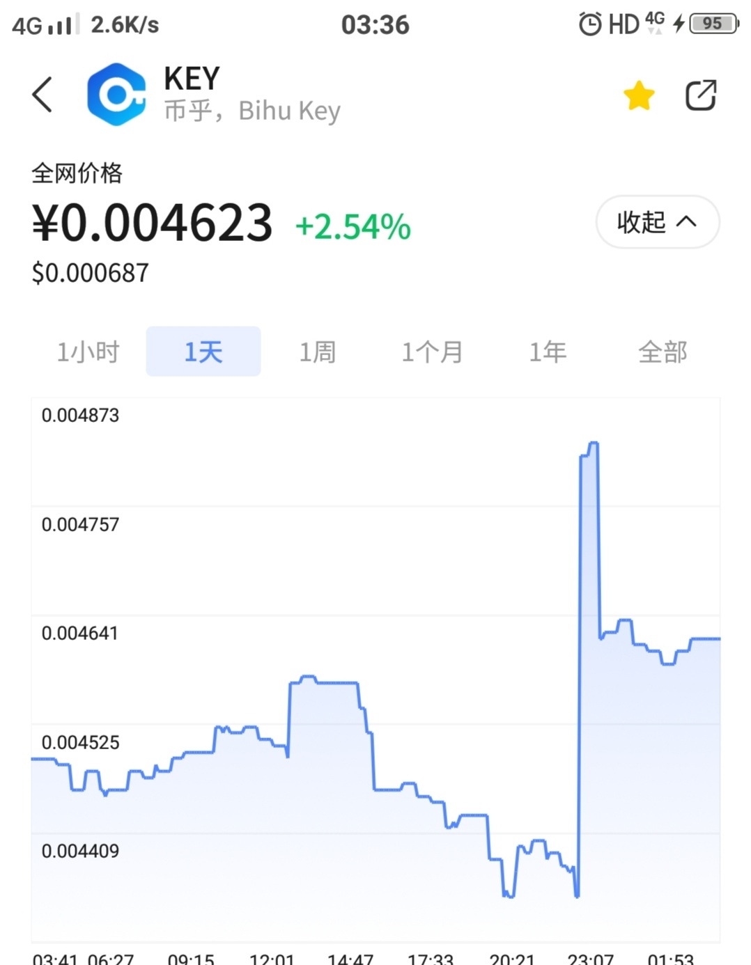 ceo交易所