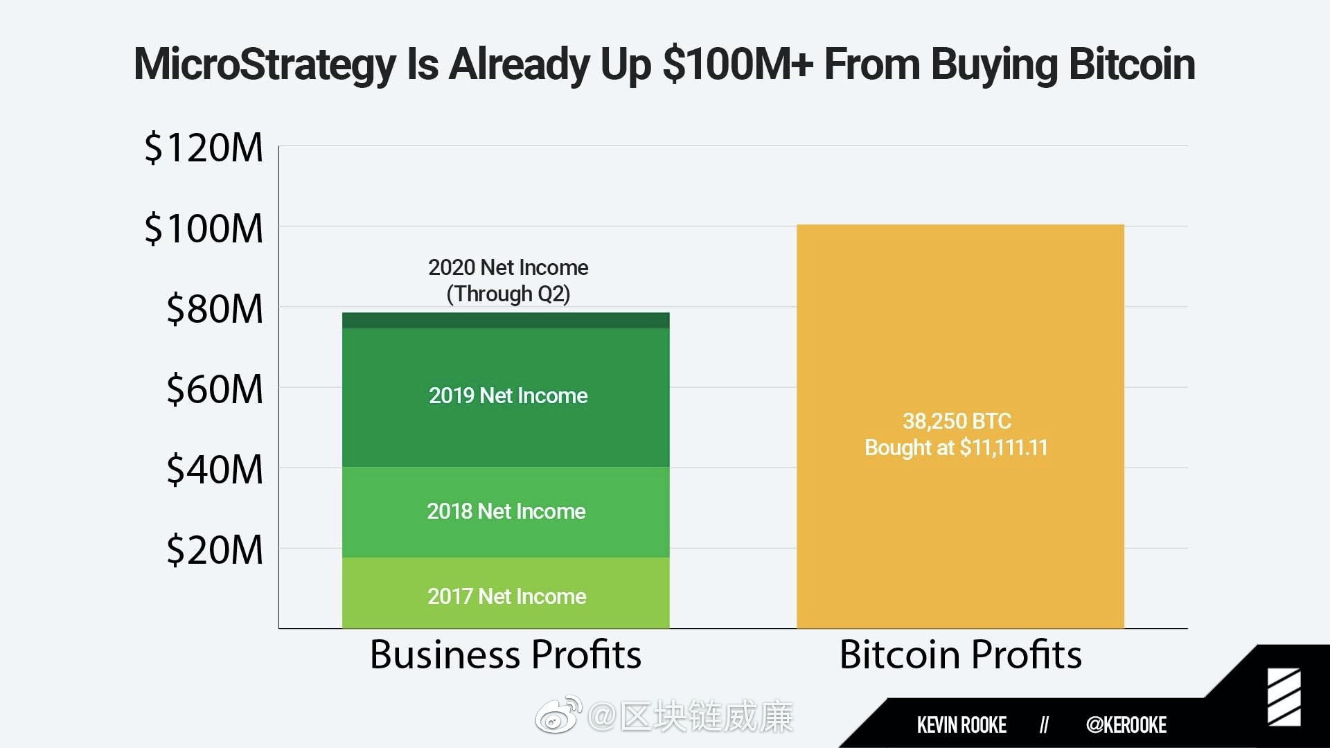 chbtc