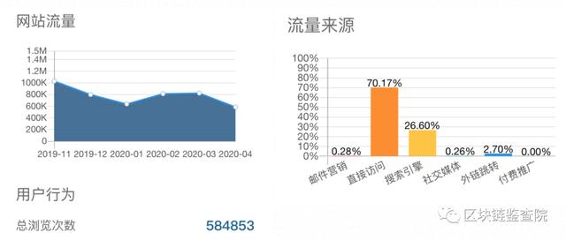 digifinex交易所
