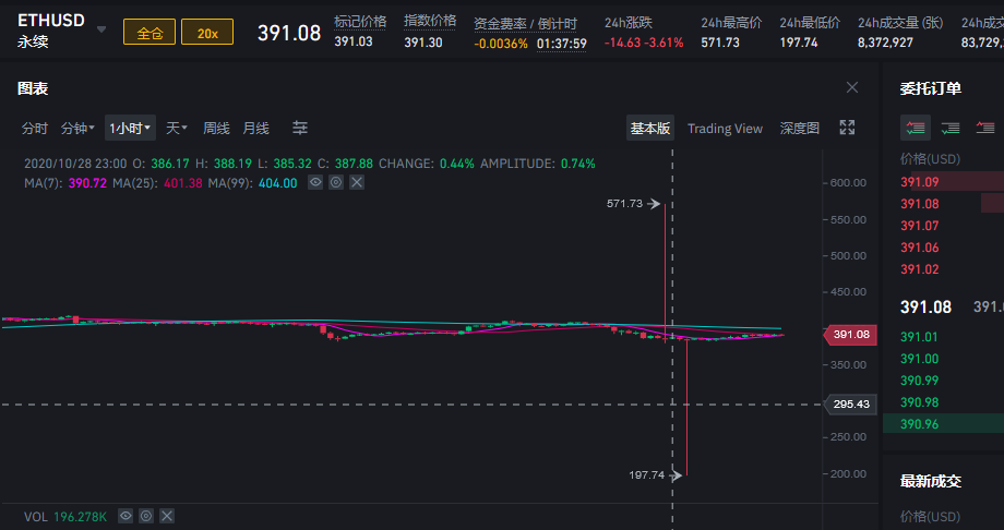 eos价格今日行情,eos价格走势