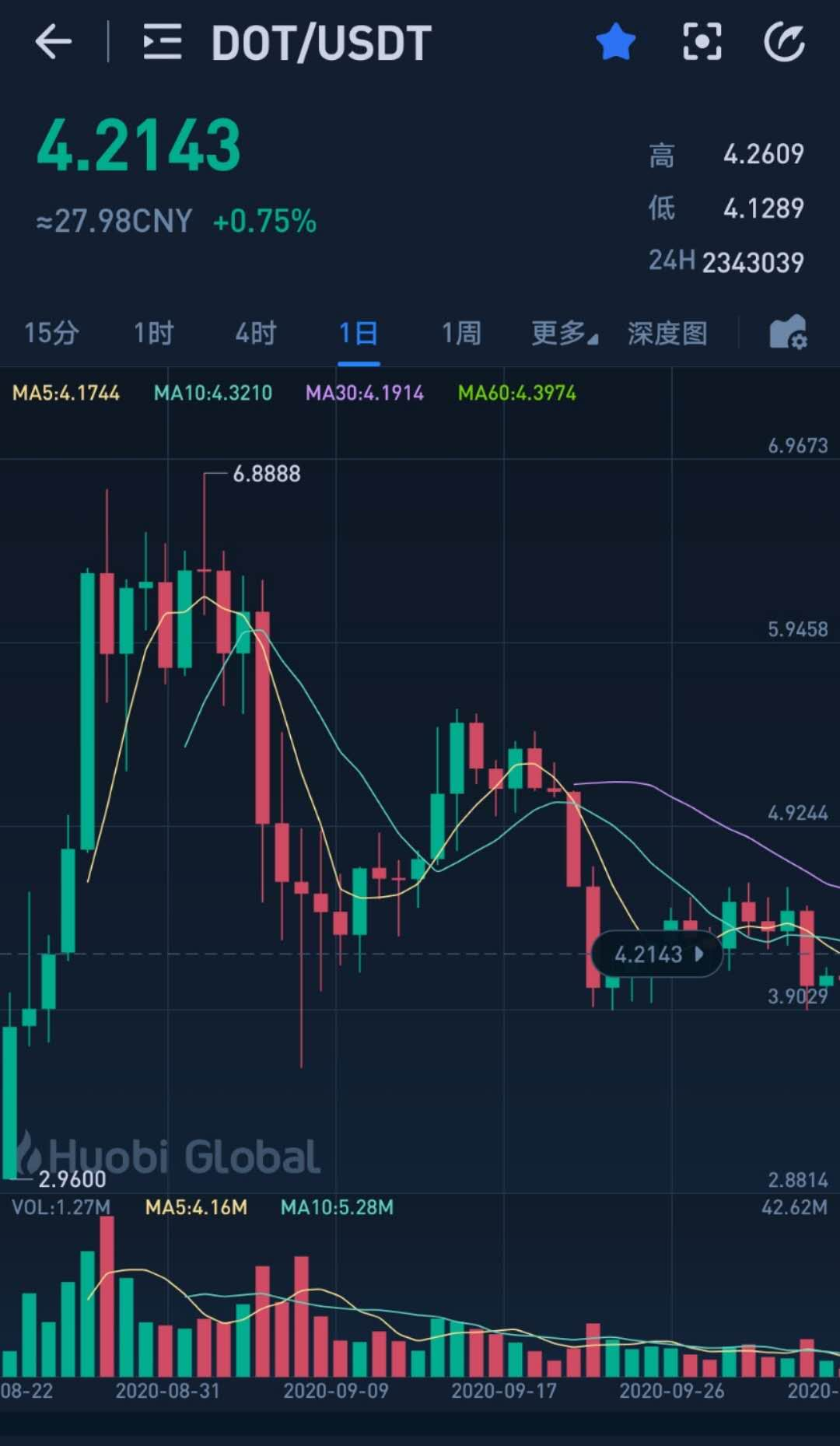 比特币创下新高,比特币等于多少人民币