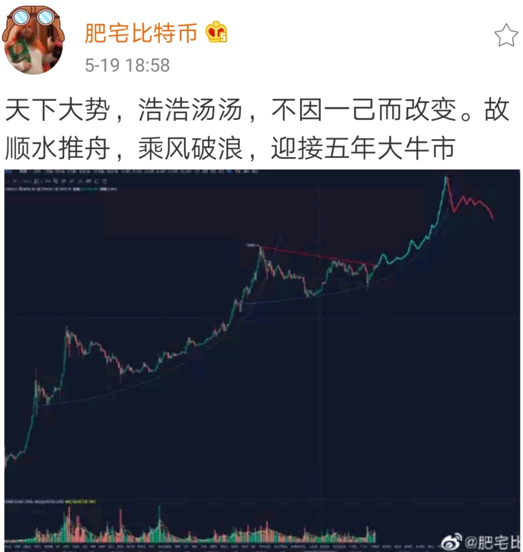 eos币价格,eos价格今日行情,eos价格走势