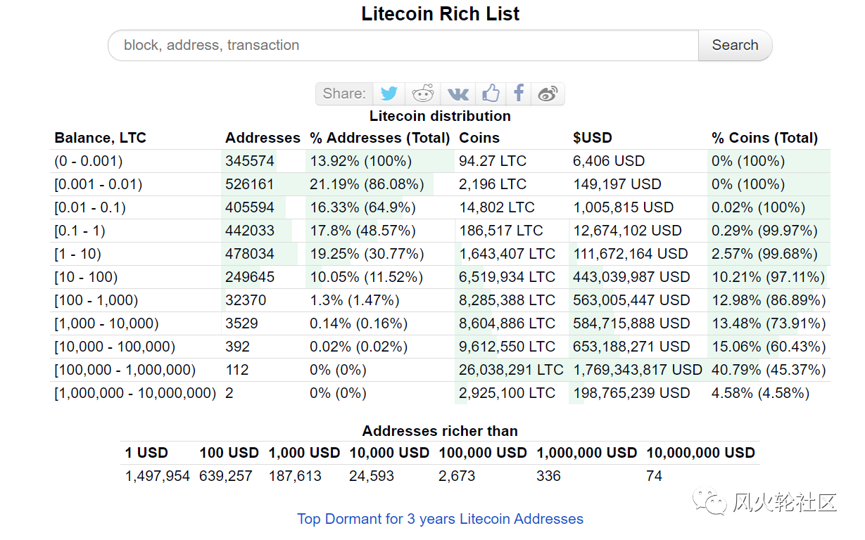 litecoin