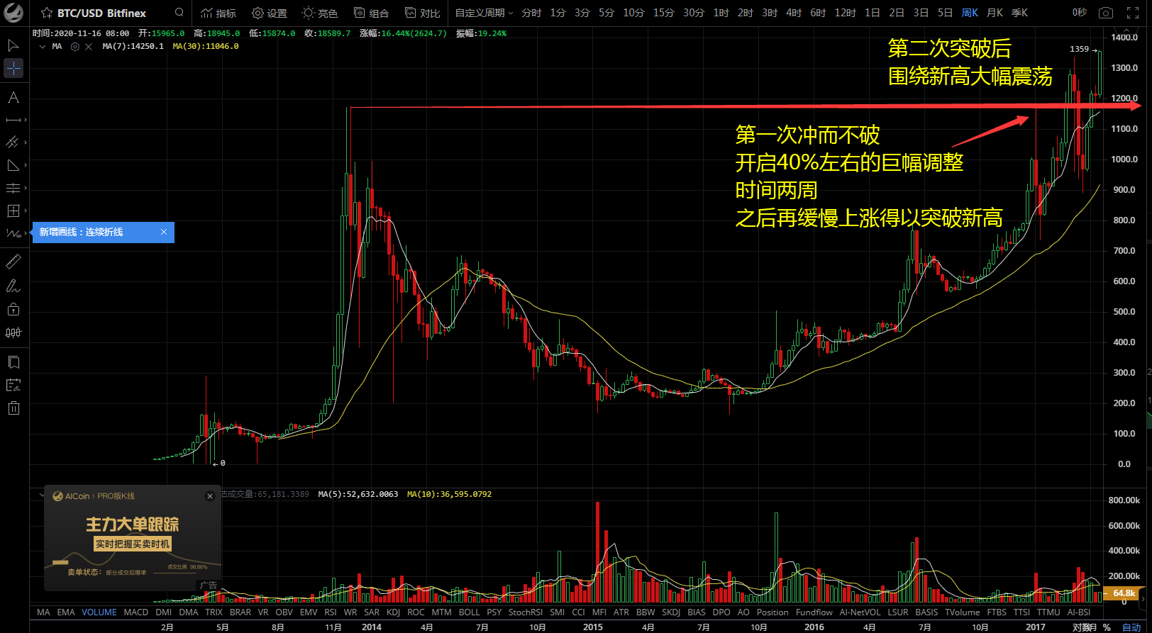 比特币中国交易平台,比特币中国平台
