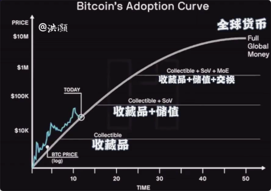 比特币的共识是“不可逆”的过程