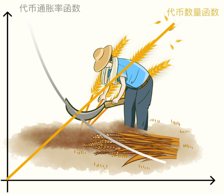 EOS村项目观察：‘秋禾’即将满月，告诉你一些鲜为人知的事