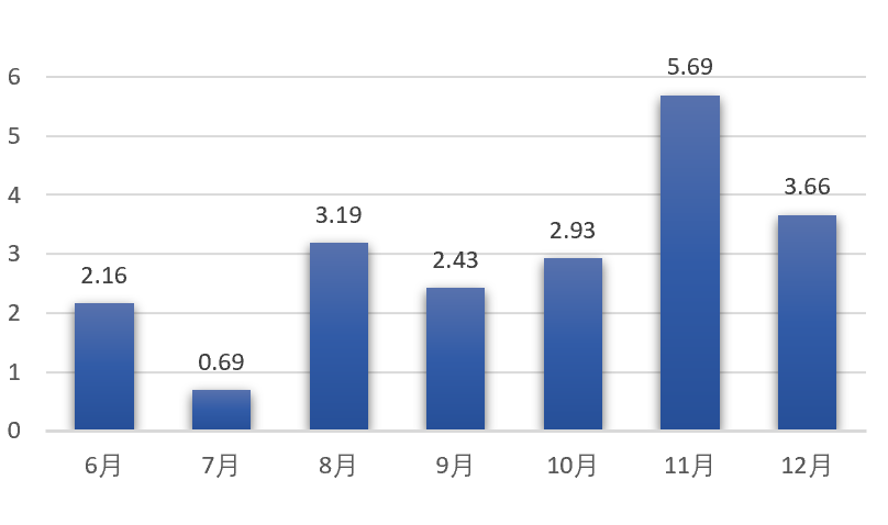 刻舟求剑派分析法告诉手里没涨的币该抛不该抛