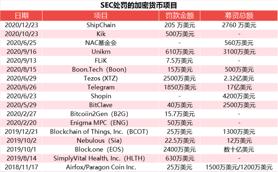 SEC起诉瑞波，一件小事为什么酿成大跌？