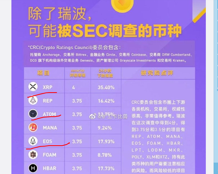 其实SEC有可能搞掉XRP之后马上过来搞EOS, 柚子粉丝真的要小心！
