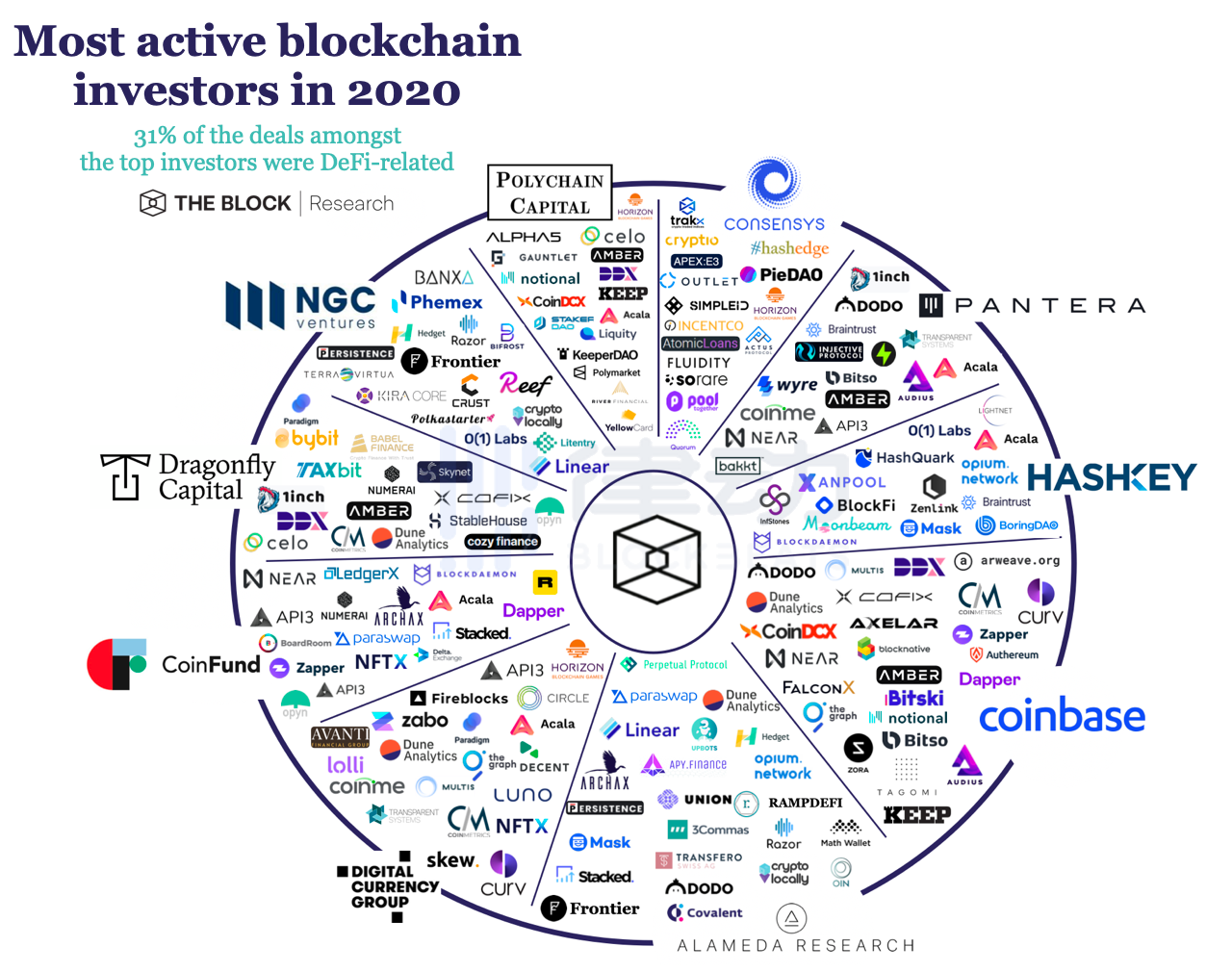 顶级机构争着投资的 Amber Group，原来这么牛X