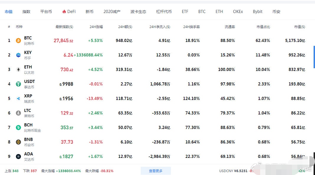 DOT成为了年末币圈各路豪杰的搏杀战场！